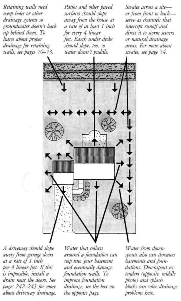 managing-water-in-your-landscape